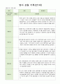 영아 관찰일지 기록 만1세 8명  12월-2월 6페이지