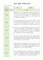 영아 관찰일지 기록 만1세 8명  12월-2월 7페이지
