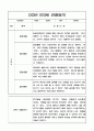 2022년 2023년 만3세 2학기 관찰일지와 2학기 발달평가 5명 / 일상과 놀이활동 영역 관찰일지 2페이지