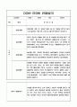 2022년 2023년 만3세 2학기 관찰일지와 2학기 발달평가 5명 / 일상과 놀이활동 영역 관찰일지 5페이지