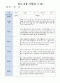 유아 관찰 일지기록 만5세 22명  3-5월/ 평가제 1페이지
