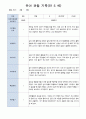 유아 관찰 일지기록 만5세 22명  3-5월/ 평가제 2페이지