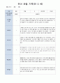 유아 관찰 일지기록 만5세 22명  3-5월/ 평가제 3페이지
