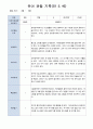 유아 관찰 일지기록 만5세 22명  3-5월/ 평가제 4페이지