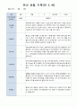 유아 관찰 일지기록 만5세 22명  3-5월/ 평가제 7페이지