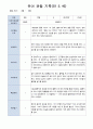 유아 관찰 일지기록 만5세 22명  3-5월/ 평가제 8페이지