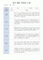 유아 관찰 일지기록 만5세 22명  3-5월/ 평가제 11페이지