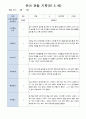 유아 관찰 일지기록 만5세 22명  3-5월/ 평가제 12페이지