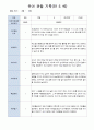 유아 관찰 일지기록 만5세 22명  3-5월/ 평가제 13페이지