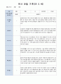 유아 관찰 일지기록 만5세 22명  3-5월/ 평가제 14페이지