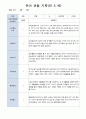 유아 관찰 일지기록 만5세 22명  3-5월/ 평가제 16페이지