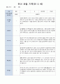 유아 관찰 일지기록 만5세 22명  3-5월/ 평가제 17페이지