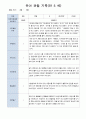 유아 관찰 일지기록 만5세 22명  3-5월/ 평가제 18페이지