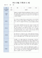 유아 관찰 일지기록 만5세 22명  3-5월/ 평가제 20페이지