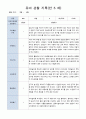 유아 관찰 일지기록 만5세 22명  3-5월/ 평가제 21페이지