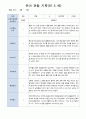 유아 관찰 일지기록 만5세 22명  3-5월/ 평가제 22페이지