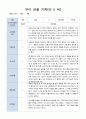 유아 관찰 일지 기록 만5세 22명  6월-8월/평가제 2페이지
