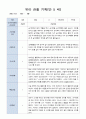 유아 관찰 일지 기록 만5세 22명  6월-8월/평가제 3페이지