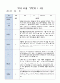 유아 관찰 일지 기록 만5세 22명  6월-8월/평가제 4페이지