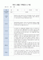 유아 관찰 일지 기록 만5세 22명  6월-8월/평가제 6페이지