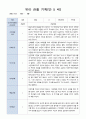 유아 관찰 일지 기록 만5세 22명  6월-8월/평가제 7페이지