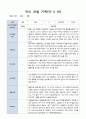 유아 관찰 일지 기록 만5세 22명  6월-8월/평가제 8페이지