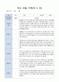 유아 관찰 일지 기록 만5세 22명  6월-8월/평가제 9페이지