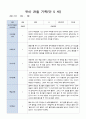 유아 관찰 일지 기록 만5세 22명  6월-8월/평가제 10페이지