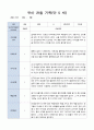 유아 관찰 일지 기록 만5세 22명  6월-8월/평가제 11페이지