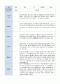유아 관찰 일지 기록 만5세 22명  6월-8월/평가제 13페이지