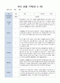 유아 관찰 일지 기록 만5세 22명  6월-8월/평가제 14페이지