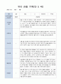 유아 관찰 일지 기록 만5세 22명  6월-8월/평가제 15페이지
