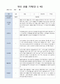 유아 관찰 일지 기록 만5세 22명  6월-8월/평가제 16페이지