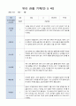 유아 관찰 일지 기록 만5세 22명  6월-8월/평가제 18페이지