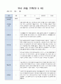 유아 관찰 일지 기록 만5세 22명  6월-8월/평가제 20페이지
