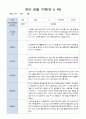 유아 관찰 일지 기록 만5세 22명  6월-8월/평가제 21페이지