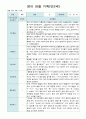 영아 관찰 일지 기록 만2세  10명  9월-11월 2페이지