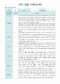 영아 관찰 일지 기록 만2세  10명  9월-11월 4페이지