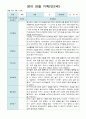 영아 관찰 일지 기록 만2세  10명  9월-11월 5페이지