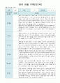 영아 관찰 일지 기록 만2세  10명  9월-11월 6페이지