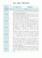 영아 관찰 일지 기록 만2세  10명  9월-11월 7페이지