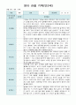 영아 관찰 일지 기록 만2세  10명  9월-11월 9페이지