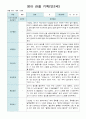 영아 관찰 일지 기록 만2세  10명  9월-11월 10페이지