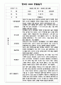 만5세 2학기 유아 관찰일지 5명 (9월~2월 관찰일지와 발달평가) 2페이지