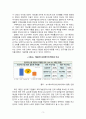[방통대][국제경영학][중간]한국 이외의 지역에 본사 또는 핵심 거점을 가지는 글로벌 기업을 하나 선택하여, 해당 기업의 경쟁력에 대해 데이터를 바탕으로 설명하시오(대만의 TSMC를 대상으로) 4페이지