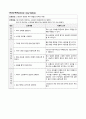 만성신부전(Chronic renal failure) 간호과정 3페이지