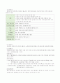성인간호학실습_ER_요로결석 케이스 스터디 3페이지