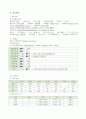성인간호학실습_ER_요로결석 케이스 스터디 6페이지