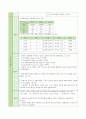 성인간호학실습_ER_요로결석 케이스 스터디 14페이지