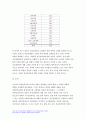정신건강사회복지론 2023년) 1) 장애인복지법 제15조 개정의 내용과 그것으로 기대할 수 있는 효과 2) 우리나라에서 정신장애인의 자립에 영향을 미치는 사회보장제도와 개선방안 - 방송대 정신건강사회복지론 9페이지